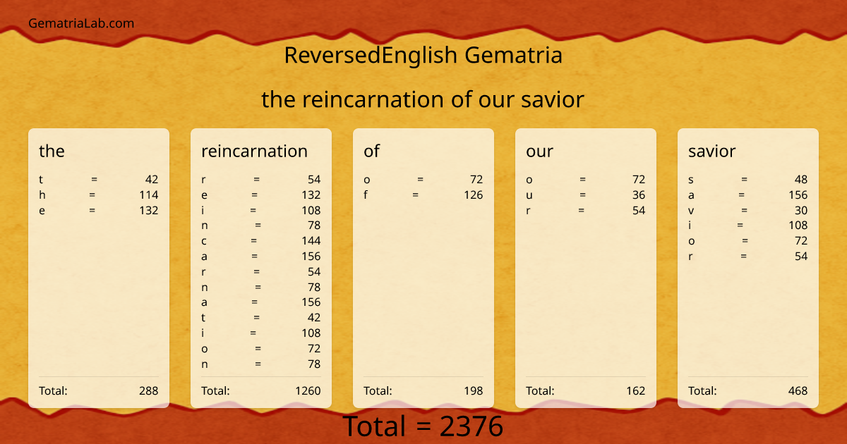 the reincarnation of our savior in reversedEnglish Gematria